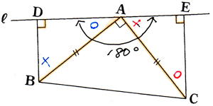 直角三角形の合同証明